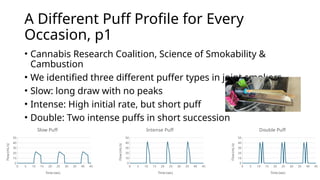 Puff Science Rolling with Science: Perfecting the Joint and Vaporizing the ...