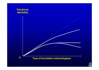 Paludisme
Morbidité




 0          Taux d'inoculation entomologique
 