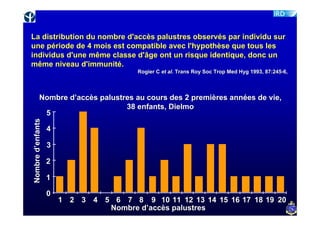 La distribution du nombre d'accès palustres observés par individu sur
une période de 4 mois est compatible avec l'hypothèse que tous les
individus d'une même classe d'âge ont un risque identique, donc un
même niveau d'immunité.
                                        Rogier C et al. Trans Roy Soc Trop Med Hyg 1993, 87:245-6,



           Nombre d’accès palustres au cours des 2 premières années de vie,
                                 38 enfants, Dielmo
            5
Nombre d’enfants




                   4

                   3

                   2

                   1

                   0
                       1 2 3 4 5 6 7 8 9 10 11 12 13 14 15 16 17 18 19 20
                                Nombre d’accès palustres
 