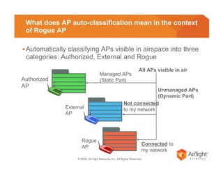 © 2009, AirTight Networks Inc. All Rights Reserved.
What does AP auto-classification mean in the context
of Rogue AP
All APs visible in air
Managed APs
(Static Part)
Unmanaged APs
(Dynamic Part)
Not connected
to my network
Connected to
my network
Authorized
AP
External
AP
Rogue
AP
Automatically classifying APs visible in airspace into three
categories: Authorized, External and Rogue
 