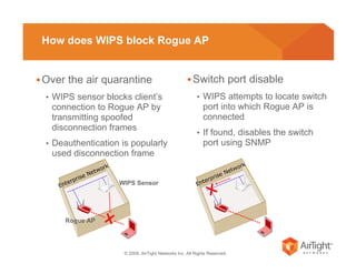 © 2009, AirTight Networks Inc. All Rights Reserved.
How does WIPS block Rogue AP
Over the air quarantine
• WIPS sensor blocks client’s
connection to Rogue AP by
transmitting spoofed
disconnection frames
• Deauthentication is popularly
used disconnection frame
Switch port disable
• WIPS attempts to locate switch
port into which Rogue AP is
connected
• If found, disables the switch
port using SNMP
Rogue AP
WIPS Sensor
 