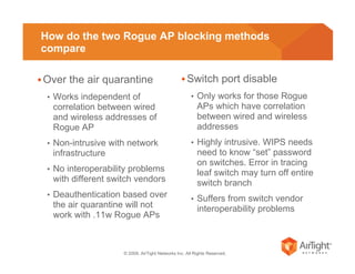 © 2009, AirTight Networks Inc. All Rights Reserved.
How do the two Rogue AP blocking methods
compare
Over the air quarantine
• Works independent of
correlation between wired
and wireless addresses of
Rogue AP
• Non-intrusive with network
infrastructure
• No interoperability problems
with different switch vendors
• Deauthentication based over
the air quarantine will not
work with .11w Rogue APs
Switch port disable
• Only works for those Rogue
APs which have correlation
between wired and wireless
addresses
• Highly intrusive. WIPS needs
need to know “set” password
on switches. Error in tracing
leaf switch may turn off entire
switch branch
• Suffers from switch vendor
interoperability problems
 