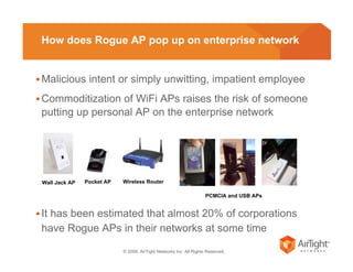 © 2009, AirTight Networks Inc. All Rights Reserved.
How does Rogue AP pop up on enterprise network
Malicious intent or simply unwitting, impatient employee
Commoditization of WiFi APs raises the risk of someone
putting up personal AP on the enterprise network
It has been estimated that almost 20% of corporations
have Rogue APs in their networks at some time
Pocket APWall Jack AP
PCMCIA and USB APs
Wireless Router
 