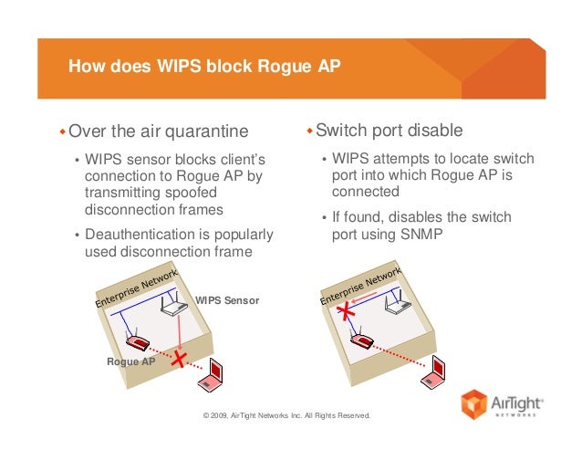 Rogue Wireless Access Point FAQ - Rogue AP - What is Rogue Access Point?