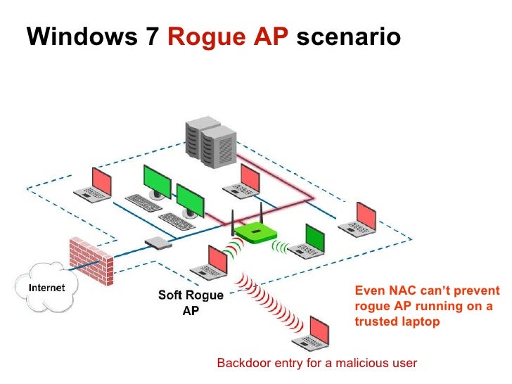 Rogue Wireless Access Point The Rising Threat of Rogue APs: Are you ready?