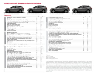 2012 Nissan Rogue Brochure PDF