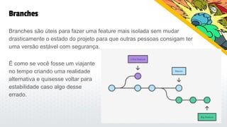 Branches são úteis para fazer uma feature mais isolada sem mudar
drasticamente o estado do projeto para que outras pessoas consigam ter
uma versão estável com segurança.
Branches
É como se você fosse um viajante
no tempo criando uma realidade
alternativa e quisesse voltar para
estabilidade caso algo desse
errado.
 