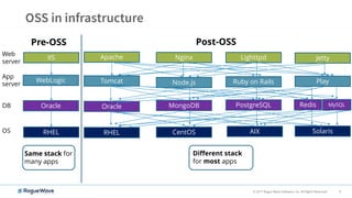 Open source software: The infrastructure impact