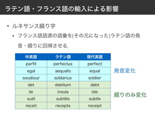 英語の歴史