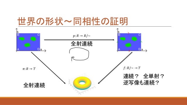 RPG世界の形状及び距離の幾何学的考察(#rogyconf61)RPG世界の形状及び距離の幾何学的考察(#rogyconf61)