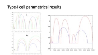 Type-I cell parametrical results
hr
lr
 