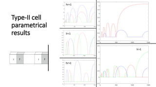 Type-II cell
parametrical
results lr<1
hr<1
hr>1
lr>1
 