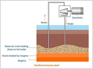 RENEWABLE ENERGY SOURCES BY ROHAN AND ANU....