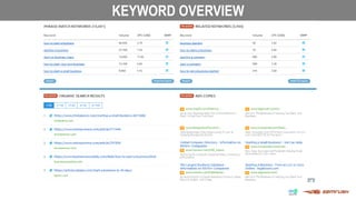 KEYWORD OVERVIEW
 