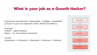 Growth Hacking for Early Age Startups | PDF