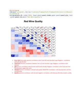#Correlogram
library("corrgram", lib.loc="/Library/Frameworks/R.framework/Versions/3.4/Resourc
es/library")
corrgram(wine.df, order=TRUE, lower.panel=panel.shade,upper.panel=panel.pie, text
.panel=panel.txt,main="Red Wine Quality")
1. Free SO2-Noticeable positive correlation with Total SO2 and Residual sugar Negative correlation
with pH and Alcohol
2. Total So2-Positive correlation between free so2 and residual sugar Negative correlation with
Alcohol
3. pH-Positive correlation with Alcohol and Volatile Acidity Negative correlation with Total and Free
SO2,Residual sugar,citric acid.
4. Alcohol-Positive correlation with pH and quality NEGATIVE Correlation with density,total and free
so2,chlorides
5. Quality-positive correlation with alcohol negative correaltion with density,chlorides,volatile acidity
 
