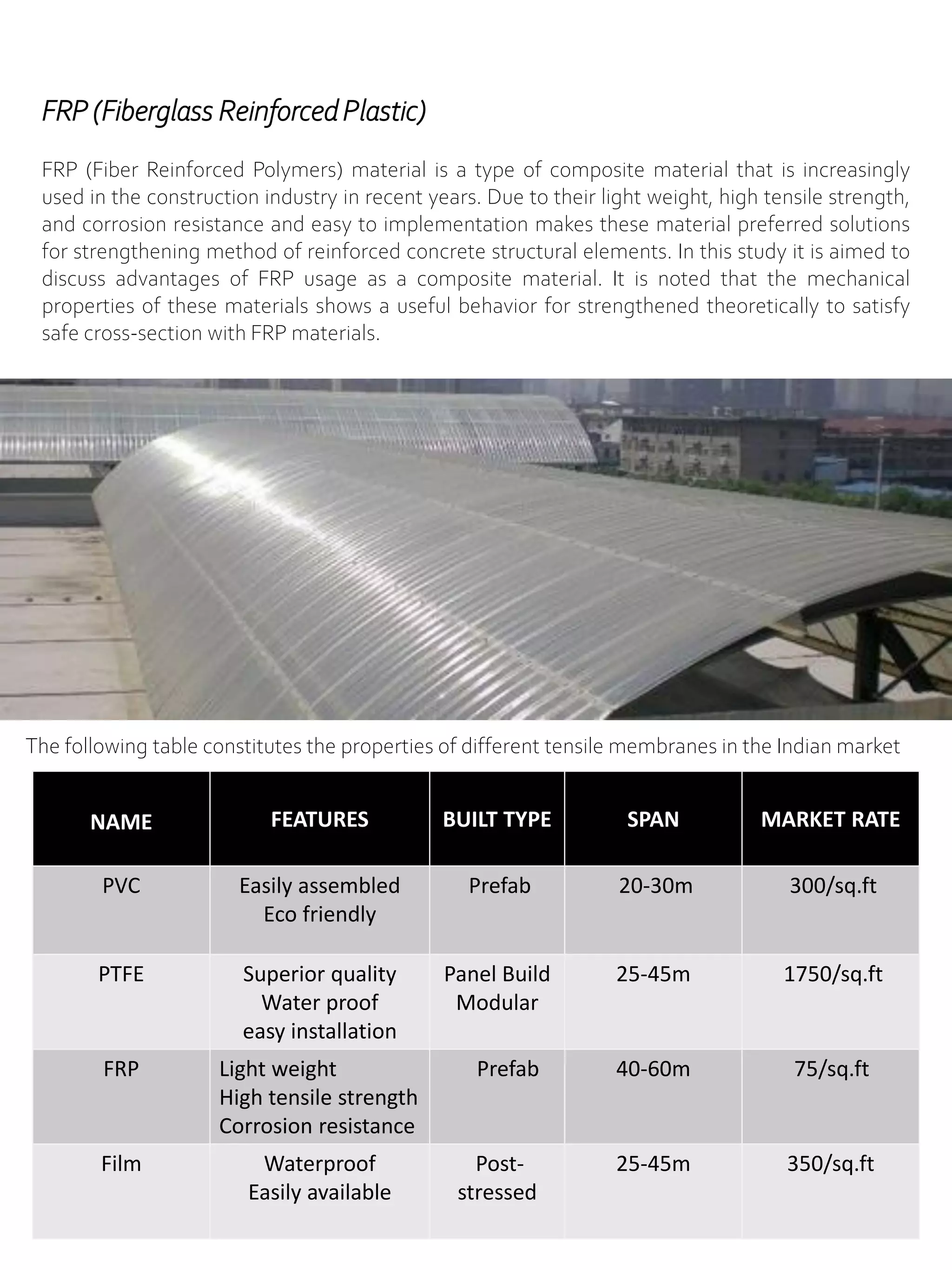 FRP (Fiberglass Reinforced Plastic)
FRP (Fiber Reinforced Polymers) material is a type of composite material that is increasingly
used in the construction industry in recent years. Due to their light weight, high tensile strength,
and corrosion resistance and easy to implementation makes these material preferred solutions
for strengthening method of reinforced concrete structural elements. In this study it is aimed to
discuss advantages of FRP usage as a composite material. It is noted that the mechanical
properties of these materials shows a useful behavior for strengthened theoretically to satisfy
safe cross-section with FRP materials.
NAME FEATURES BUILT TYPE SPAN MARKET RATE
PVC Easily assembled
Eco friendly
Prefab 20-30m 300/sq.ft
PTFE Superior quality
Water proof
easy installation
Panel Build
Modular
25-45m 1750/sq.ft
FRP Light weight
High tensile strength
Corrosion resistance
Prefab 40-60m 75/sq.ft
Film Waterproof
Easily available
Post-
stressed
25-45m 350/sq.ft
The following table constitutes the properties of different tensile membranes in the Indian market
 