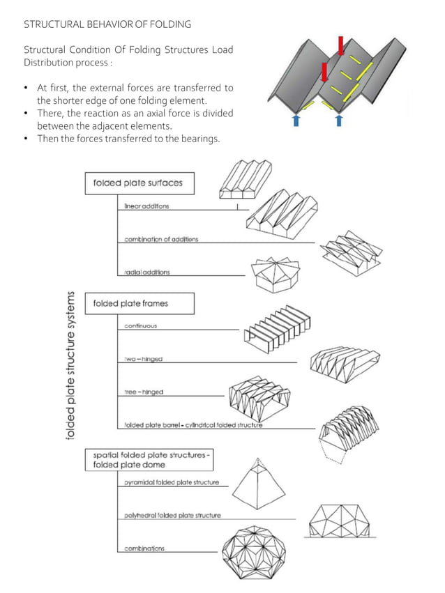 Folded Plate structures