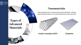 Advance Material IN Mechanical Engineering Paper Presentation PPT.pptx