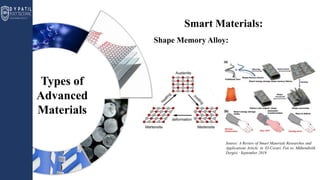 Advance Material IN Mechanical Engineering Paper Presentation PPT.pptx