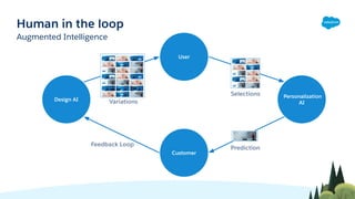 Human in the loop
Augmented Intelligence
Design AI
Customer
User
AI
Variations
Selections
Prediction
Feedback Loop
Persona...