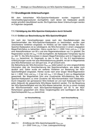 Kap. 7                Strategie zur Desulfatisierung von NOx-Speicher-Katalysatoren                      95


7.1 Grundlegende Untersuchungen

Mit dem betrachteten NOx-Speicher-Katalysator wurden insgesamt 32
Verschwefelungsprozeduren durchgeführt, nach denen der Katalysator jeweils
wieder gründlich desulfatisiert wurde. Die Ergebnisse dieser Untersuchungen werden
im Folgenden dargestellt.


7.1.1 Schädigung des NOx-Speicher-Katalysators durch Schwefel

7.1.1.1 Größen zur Beschreibung der NOx-Speicherfähigkeit

Um nach den Verschwefelungen sowie nach den Desulfatisierungen das
Speicherverhalten des NOx-Speicher-Katalysators zu beschreiben, wurden zwei
verschiedene Verfahren eingesetzt. Im Hinblick auf den realen Einsatz des NOx-
Speicher-Katalysators ist es naheliegend, die NOx-Konversion in einem vorgegeben
Mager/Fett-Zyklus zu betrachten. Hierzu wurde bei n = 2000 1/min und pme = 2 bar
eine Adsorptionsdauer von 60 s und eine Regenerationsdauer von 3 s gewählt. Die
Regeneration wurde mit λReg = 0.65 durchgeführt, die Katalysator-Temperatur lag bei
ca. 420 °C. Die NOx-Konversion in diesem Mager/Fett-Zyklus wird im Folgenden als
KNOx 60/3 bezeichnet. Im Gegensatz zu den in Kap. 6.1 bis 6.3 beschriebenen
Untersuchungen wurde hier eine Motorabstimmung gewählt, mit der im Magerbetrieb
eine NOx-Rohemission von 320 ppm bzw. 37 g/h erreicht wird.
Die Betrachtung der NOx-Konversion KNOx 60/3 liefert jedoch nur eine eingeschränkte
Information über die Verschlechterung des Speicherverhaltens, wie später noch
deutlich wird. Daher wurde ein weiteres Verfahren zur Bewertung der NOx-
Speicherfähigkeit eingesetzt. Hierbei wurde nach einer langen Nitrat-Regeneration
bei n = 2000 1/min und pme = 2 bar mit λReg = 0.9 (Dauer 5 min) zu Magerbetrieb
gewechselt. Bei Magerbetrieb führt eine zunehmende NOx-Beladung des NOx-
Speicher-Katalysators zu einer Zunahme der NOx-Konzentration nach Katalysator.
Durch Integration der gemessenen NOx-Verläufe vor und nach Katalysator kann für
jeden Zeitpunkt die gespeicherte NOx-Masse bestimmt werden. Für die Bewertung
der NOx-Speicherfähigkeit wird die NOx-Masse betrachtet, die bis zu einem Anstieg
der NOx-Konzentration nach NOx-Speicher-Katalysator auf 50 % der NOx-
Rohemission gespeichert wird. Diese Vergleichsgröße wird nachfolgend als NOx-
Speicherkapazität mNOx 50% bezeichnet.

                          vor Verschwefelung                                     nach Verschwefelung
            600                                                        600
NOx [ppm]




                                                           NOx [ppm]




                                          roh
                                          nach NSK
            400                                                        400

            200                                                        200


              0                                                          0
                  0      60     120       180        240                     0   60     120       180   240
                               Zeit [s]                                                Zeit [s]

Abb.7-1:                Ermittlung der NOx-Speicherkapazität mNOx 50%
                        (n = 2000 1/min, pme = 2 bar, Ladungsschichtung)
 