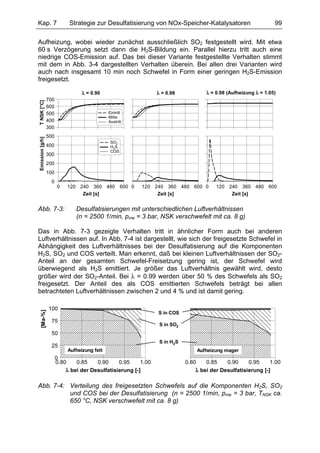 Kap. 7                      Strategie zur Desulfatisierung von NOx-Speicher-Katalysatoren                        99

Aufheizung, wobei wieder zunächst ausschließlich SO2 festgestellt wird. Mit etwa
60 s Verzögerung setzt dann die H2S-Bildung ein. Parallel hierzu tritt auch eine
niedrige COS-Emission auf. Das bei dieser Variante festgestellte Verhalten stimmt
mit dem in Abb. 3-4 dargestellten Verhalten überein. Bei allen drei Varianten wird
auch nach insgesamt 10 min noch Schwefel in Form einer geringen H2S-Emission
freigesetzt.

                                  λ = 0.90                      λ = 0.98            λ = 0.98 (Aufheizung λ = 1.05)
                 700
T NSK [°C]




                 600
                 500                          Eintritt
                                              Mitte
                 400                          Austritt
                 300
                 500
Emission [g/h]




                                               SO2
                 400                           H2S
                                               COS
                 300
                 200
                 100
                   0
                       0   120 240 360 480 600 0         120 240 360 480 600 0          120 240 360 480 600
                                Zeit [s]                      Zeit [s]                       Zeit [s]


Abb. 7-3:                      Desulfatisierungen mit unterschiedlichen Luftverhältnissen
                               (n = 2500 1/min, pme = 3 bar, NSK verschwefelt mit ca. 8 g)

Das in Abb. 7-3 gezeigte Verhalten tritt in ähnlicher Form auch bei anderen
Luftverhältnissen auf. In Abb. 7-4 ist dargestellt, wie sich der freigesetzte Schwefel in
Abhängigkeit des Luftverhältnisses bei der Desulfatisierung auf die Komponenten
H2S, SO2 und COS verteilt. Man erkennt, daß bei kleinen Luftverhältnissen der SO2-
Anteil an der gesamten Schwefel-Freisetzung gering ist, der Schwefel wird
überwiegend als H2S emittiert. Je größer das Luftverhältnis gewählt wird, desto
größer wird der SO2-Anteil. Bei λ = 0.99 werden über 50 % des Schwefels als SO2
freigesetzt. Der Anteil des als COS emittierten Schwefels beträgt bei allen
betrachteten Luftverhältnissen zwischen 2 und 4 % und ist damit gering.

                 100
   [Ma-%]




                                                                S in COS
                   75
                                                                 S in SO2
                   50
                                                                 S in H2S
                   25
                            Aufheizung fett                                     Aufheizung mager
                       0
                       0.80    0.85    0.90     0.95     1.00               0.80    0.85    0.90     0.95     1.00
                           λ bei der Desulfatisierung [-]                       λ bei der Desulfatisierung [-]

Abb. 7-4: Verteilung des freigesetzten Schwefels auf die Komponenten H2S, SO2
          und COS bei der Desulfatisierung (n = 2500 1/min, pme = 3 bar, TNSK ca.
          650 °C, NSK verschwefelt mit ca. 8 g)
 