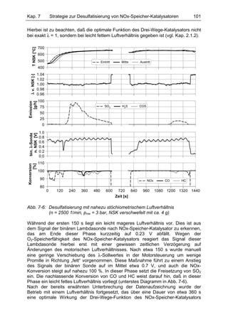 Kap. 7                         Strategie zur Desulfatisierung von NOx-Speicher-Katalysatoren                    101

Hierbei ist zu beachten, daß die optimale Funktion des Drei-Wege-Katalysators nicht
bei exakt λ = 1, sondern bei leicht fettem Luftverhältnis gegeben ist (vgl. Kap. 2.1.2).

                    700
       T NSK [°C]




                    600
                    500                                   Eintritt      Mitte       Austritt
                    400
                    1.04
  λ v. NSK [-]




                    1.02
                    1.00
                    0.98
                    0.96
                    100
     [g/h]
 Emission




                     75                                      SO2        H2S         COS

                     50
                     25
                      0

                     1.0
  n. NSK [V]
bin. λ-Sonde




                     0.8
                     0.6
                     0.4
                     0.2
                     0.0
                    110
       [%]
Konversion




                    100

                     90                                                                   NOx       CO     HC

                     80
                           0      120   240   360   480       600     720     840     960       1080 1200 1320 1440
                                                                     Zeit [s]

Abb. 7-6: Desulfatisierung mit nahezu stöchiometrischem Luftverhältnis
          (n = 2500 1/min, pme = 3 bar, NSK verschwefelt mit ca. 4 g)

Während der ersten 150 s liegt ein leicht mageres Luftverhältnis vor. Dies ist aus
dem Signal der binären Lambdasonde nach NOx-Speicher-Katalysator zu erkennen,
das am Ende dieser Phase kurzzeitig auf 0.23 V abfällt. Wegen der
O2-Speicherfähigkeit des NOx-Speicher-Katalysators reagiert das Signal dieser
Lambdasonde hierbei erst mit einer gewissen zeitlichen Verzögerung auf
Änderungen des motorischen Luftverhältnisses. Nach etwa 150 s wurde manuell
eine geringe Verschiebung des λ-Sollwertes in der Motorsteuerung um wenige
Promille in Richtung „fett“ vorgenommen. Diese Maßnahme führt zu einem Anstieg
des Signals der binären Sonde auf im Mittel etwa 0.7 V, und auch die NOx-
Konversion steigt auf nahezu 100 %. In dieser Phase setzt die Freisetzung von SO2
ein. Die nachlassende Konversion von CO und HC weist darauf hin, daß in dieser
Phase ein leicht fettes Luftverhältnis vorliegt (unterstes Diagramm in Abb. 7-6).
Nach der bereits erwähnten Unterbrechung der Datenaufzeichnung wurde der
Betrieb mit einem Luftverhältnis fortgesetzt, das über eine Dauer von etwa 360 s
eine optimale Wirkung der Drei-Wege-Funktion des NOx-Speicher-Katalysators
 