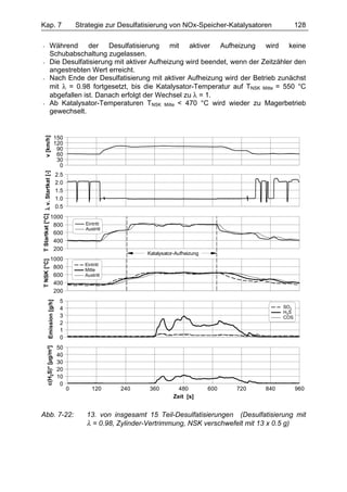 Kap. 7                                         Strategie zur Desulfatisierung von NOx-Speicher-Katalysatoren          128

-                        Während der Desulfatisierung mit aktiver Aufheizung wird keine
                         Schubabschaltung zugelassen.
-                        Die Desulfatisierung mit aktiver Aufheizung wird beendet, wenn der Zeitzähler den
                         angestrebten Wert erreicht.
-                        Nach Ende der Desulfatisierung mit aktiver Aufheizung wird der Betrieb zunächst
                         mit λ = 0.98 fortgesetzt, bis die Katalysator-Temperatur auf TNSK Mitte = 550 °C
                         abgefallen ist. Danach erfolgt der Wechsel zu λ = 1.
-                        Ab Katalysator-Temperaturen TNSK Mitte < 470 °C wird wieder zu Magerbetrieb
                         gewechselt.
        v [km/h]




                                    150
                                    120
                                     90
                                     60
                                     30
                                      0
T Startkat [°C] λ v. Startkat [-]




                                     2.5
                                     2.0
                                     1.5
                                     1.0
                                     0.5
                            1000
                             800                  Eintritt
                                                  Austritt
                             600
                             400
                             200
                                                                     Katalysator-Aufheizung
                            1000
T NSK [°C]




                                                  Eintritt
                             800                  Mitte
                             600                  Austritt
                             400
                             200
                                      5
                    Emission [g/h]




                                      4                                                                         SO2
                                                                                                                H2S
                                      3                                                                         COS
                                      2
                                      1
                                      0
                                     50
                c(H2S)* [µg/m³]




                                     40
                                     30
                                     20
                                     10
                                      0
                                           0         120     240      360         480         600   720   840         960
                                                                                Zeit [s]


Abb. 7-22:                                        13. von insgesamt 15 Teil-Desulfatisierungen (Desulfatisierung mit
                                                  λ = 0.98, Zylinder-Vertrimmung, NSK verschwefelt mit 13 x 0.5 g)
 