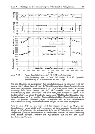 Kap. 7                         Strategie zur Desulfatisierung von NOx-Speicher-Katalysatoren                     130


      v [km/h]       150
                     120
                      90
                      60
                      30
                       0
                     2.5
 λ v. Startkat [-]




                     2.0                           Vollast-Anfettung

                     1.5
                     1.0
                     0.5
  T Startkat [°C]




                    1000
                     800
                     600
                     400                                                     Eintritt       Austritt
                     200
                                                             Katalysator-Aufheizung
                    1000
  T NSK [°C]




                     800
                     600
                     400                                          Eintritt     Mitte        Austritt
                     200
 Emission [g/h]




                     120
                      90                                                                                   SO2
                                                                                                           H2S
                      60                                                                                   COS
                      30
                       0
                           0     120   240   360    480     600     720 840           960   1080 1200 1320 1440 1560
                                                                     Zeit [s]
Abb. 7-23:                         Haupt-Desulfatisierung nach 15 Teil-Desulfatisierungen
                                   (Desulfatisierung mit λ = 0.98, bei Vollast λ = 0.85, Zylinder-
                                   Vertrimmung, NSK verschwefelt mit 15 x 0.5 g)

Um die Strategie mit zusätzlichen Teil-Desulfatisierungen zu bewerten, wird der
gerade beschriebene Versuch (Abb. 7-23) nachfolgend einer Haupt-Desulfatisierung
ohne vorangegangene Teil-Desulfatisierungen gegenübergestellt. Hierzu wurde das
Fahrzeug über eine Strecke von 800 km gefahren, ohne eine gezielte
Desulfatisierung oder Fahrzustände mit einer Katalysator-Temperatur über 550 °C
herbeizuführen. Auf dieser Fahrstrecke wurde dem NOx-Speicher-Katalysator eine
Schwefelmasse von 5 g zugeführt. Die anschließende Haupt-Desulfatisierung wurde
unter den gleichen Randbedingungen durchgeführt wie die oben beschriebene
Haupt-Desulfatisierung. Insbesondere wurde die gleiche Fahrkurve vorgegeben.

Wie in Abb. 7-24 zu erkennen, wird bei diesem Versuch zu Beginn der
Desulfatisierung ausschließlich SO2 freigesetzt. Mit fortschreitender Desulfatisierung
klingt die SO2-Emission ab, während die H2S- und COS-Emissionen zunehmen.
Wegen der größeren gespeicherten Schwefelmasse tritt hier bei Vollast-Anfettung
eine deutlich stärkere Zunahme der H2S-Emission auf als bei dem zuvor
beschriebenen Versuch.
 
