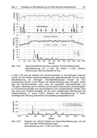 Kap. 7                          Strategie zur Desulfatisierung von NOx-Speicher-Katalysatoren                                                 131


       v [km/h]       150
                      120
                       90
                       60
                       30
                        0
                      2.5
  λ v. Startkat [-]




                      2.0                             Vollast-Anfettung

                      1.5
                      1.0
                      0.5
                                                                 Katalysator-Aufheizung
                   1000
   T NSK [°C]




                    800
                    600
                    400                                              Eintritt         Mitte         Austritt
                    200
  Emission [g/h]




                      120
                       90                                                                                                          SO2
                                                                                                                                   H2S
                       60                                                                                                          COS
                       30
                        0
                            0     120     240   360     480    600        720 840         960       1080 1200 1320 1440 1560
                                                                           Zeit [s]
Abb. 7-24:                          Haupt-Desulfatisierung ohne vorherige Teil-Desulfatisierungen
                                    (Desulfatisierung mit λ = 0.98, bei Vollast λ = 0.85, Zylinder-
                                    Vertrimmung, NSK verschwefelt mit 5 g)

In Abb. 7-25 sind die Verläufe der H2S-Konzentration im durchfahrenen Volumen
c(H2S)* bei den beiden Haupt-Desulfatisierungen gegenübergestellt. Bei der Haupt-
Desulfatisierung mit vorherigen Teil-Desulfatisierungen erreicht die H2S-
Konzentration c(H2S)* in den Phasen mit Vollast-Anfettung etwa 100 µg/m³. Damit
liegt die H2S-Konzentration noch unter der maximalen Geruchsschwelle von
150 µg/m³. Allerdings kann im Hinblick auf die starke Streuung der Literaturangaben
zur H2S-Geruchsschwelle eine Geruchsbildung nicht ausgeschlossen werden. Dies
wird durch eine Testfahrt bestätigt, bei der unter vergleichbaren Bedingungen bei
Vollast-Anfettung in einem frühen Stadium der Desulfatisierung in einem
nachfolgenden Fahrzeug eine leichte Geruchsbildung festgestellt wurde.


                      400
 c(H2S)* [µg/m³]




                                                                                                               mit Teil-Desulfatisierungen
                      300                                                                                      ohne Teil-Desulfatisierungen

                      200
                                                          maximale Geruchsschwelle
                      100

                        0
                         240            360      480          600           720               840              960          1080          1200
                                                                           Zeit [s]
Abb. 7-25:                         Vergleich der c(H2S)*-Verläufe bei Haupt-Desulfatisierungen mit und
                                   ohne vorherige Teil-Desulfatisierungen
                                   (Desulfatisierung mit λ = 0.98, bei Vollast λ = 0.85)
 