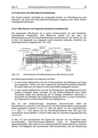 Kap. 5            Versuchsumgebung und Versuchsdurchführung                     39

5.2.3 Sensorik nach NOx-Speicher-Katalysator

Wie bereits erwähnt, beinhaltet das eingesetzte System zur Motorsteuerung zwei
Sensoren, die hinter dem NOx-Speicher-Katalysator eingebaut sind. Diese werden
nachfolgend beschrieben.


5.2.3.1 NOx-Sensor mit integrierter Breitband-Lambdasonde

Der eingesetzte NOx-Sensor ist in seiner Funktionsweise mit einer Breitband-
Lambdasonde vergleichbar. Das Meßprinzip basiert auf der Idee, die
Stickoxidmessung auf eine Sauerstoffmessung zurückzuführen. Der Sensor ist, wie
in Abb. 5-2 dargestellt, aus insgesamt sechs elektrisch beheizten Schichten aus
Zirkondioxid (ZrO2) aufgebaut [53, 132, 152].




Abb. 5-2:   Schematische Schnittdarstellung des NOx-Sensors [152]

Der Meßvorgang besteht aus folgenden Schritten:
1. In einer ersten Meßkammer wird die O2-Konzentration des Meßgases auf einige
   ppm abgesenkt. Hierfür wird eine sogenannte Sauerstoff-Pumpzelle eingesetzt.
   An dieser Zelle kann ein Signal für das Luftverhältnis abgegriffen werden.
2. In einer zweiten Meßkammer wird die O2-Konzentration des Meßgases mit einer
   zweiten Pumpzelle weiter verringert. An der Rhodium-Elektrode einer dritten
   Pumpzelle erfolgt eine Zersetzung der im Meßgas enthaltenen Stickoxide in
   Sauerstoff und Stickstoff. Der freigesetzte Sauerstoff führt zu einem Pumpstrom,
   der proportional zur NOx-Konzentration des Meßgases ist.

Das bei den Untersuchungen eingesetzte Versuchsmuster liefert bei
Konzentrationen zwischen 0 und 500 ppm ein der NOx-Konzentration proportionales
Spannungssignal zwischen 0 und 5 V. Dies gilt jedoch nur bei Luftverhältnissen
λ > 1. Bei λ ≤ 1 wird ebenso wie bei NOx-Konzentrationen über 500 ppm kein
verwertbares Signal geliefert, in diesen Fällen liegt die maximale Ausgangsspannung
von 5 V an.

In Abb. 5-3 sind exemplarisch das Signal des Sensors und der Meßwert eines
konventionellen Chemoluminiszenz-Detektors (CLD) im Mager/Fett-Zyklus
gegenübergestellt. Man erkennt eine zufriedenstellende Übereinstimmung zwischen
Sensor und Meßgerät. Mit zunehmender NOx-Konzentration wird die Abweichung
 