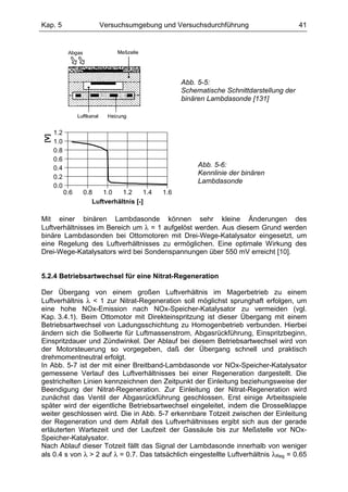 Kap. 5                  Versuchsumgebung und Versuchsdurchführung                         41




                                                    Abb. 5-5:
                                                    Schematische Schnittdarstellung der
                                                    binären Lambdasonde [131]



       1.2
 [V]




       1.0
       0.8
       0.6
       0.4                                               Abb. 5-6:
                                                         Kennlinie der binären
       0.2
                                                         Lambdasonde
       0.0
             0.6   0.8   1.0    1.2     1.4   1.6
                      Luftverhältnis [-]

Mit einer binären Lambdasonde können sehr kleine Änderungen des
Luftverhältnisses im Bereich um λ = 1 aufgelöst werden. Aus diesem Grund werden
binäre Lambdasonden bei Ottomotoren mit Drei-Wege-Katalysator eingesetzt, um
eine Regelung des Luftverhältnisses zu ermöglichen. Eine optimale Wirkung des
Drei-Wege-Katalysators wird bei Sondenspannungen über 550 mV erreicht [10].


5.2.4 Betriebsartwechsel für eine Nitrat-Regeneration

Der Übergang von einem großen Luftverhältnis im Magerbetrieb zu einem
Luftverhältnis λ < 1 zur Nitrat-Regeneration soll möglichst sprunghaft erfolgen, um
eine hohe NOx-Emission nach NOx-Speicher-Katalysator zu vermeiden (vgl.
Kap. 3.4.1). Beim Ottomotor mit Direkteinspritzung ist dieser Übergang mit einem
Betriebsartwechsel von Ladungsschichtung zu Homogenbetrieb verbunden. Hierbei
ändern sich die Sollwerte für Luftmassenstrom, Abgasrückführung, Einspritzbeginn,
Einspritzdauer und Zündwinkel. Der Ablauf bei diesem Betriebsartwechsel wird von
der Motorsteuerung so vorgegeben, daß der Übergang schnell und praktisch
drehmomentneutral erfolgt.
In Abb. 5-7 ist der mit einer Breitband-Lambdasonde vor NOx-Speicher-Katalysator
gemessene Verlauf des Luftverhältnisses bei einer Regeneration dargestellt. Die
gestrichelten Linien kennzeichnen den Zeitpunkt der Einleitung beziehungsweise der
Beendigung der Nitrat-Regeneration. Zur Einleitung der Nitrat-Regeneration wird
zunächst das Ventil der Abgasrückführung geschlossen. Erst einige Arbeitsspiele
später wird der eigentliche Betriebsartwechsel eingeleitet, indem die Drosselklappe
weiter geschlossen wird. Die in Abb. 5-7 erkennbare Totzeit zwischen der Einleitung
der Regeneration und dem Abfall des Luftverhältnisses ergibt sich aus der gerade
erläuterten Wartezeit und der Laufzeit der Gassäule bis zur Meßstelle vor NOx-
Speicher-Katalysator.
Nach Ablauf dieser Totzeit fällt das Signal der Lambdasonde innerhalb von weniger
als 0.4 s von λ > 2 auf λ = 0.7. Das tatsächlich eingestellte Luftverhältnis λReg = 0.65
 