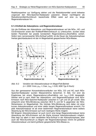 Kap. 6                           Strategie zur Nitrat-Regeneration von NOx-Speicher-Katalysatoren                                 55

Reaktionspartner zur Verfügung stehen und die Reduktionsmittel somit teilweise
ungenutzt den NOx-Speicher-Katalysator passieren. Dieser nachfolgend als
Reduktionsmittel-Durchbruch bezeichnete Effekt weist auf eine zu lange
Regenerationsdauer hin.


6.1.2 Einfluß der Adsorptions- und Regenerationsdauer
Um die Einflüsse der Adsorptions- und Regenerationsdauer auf die NOx-, HC- und
CO-Emissionen sowie den Kraftstoff-Mehrverbrauch zu untersuchen, wurden diese
beiden Parameter bei jeweils konstantem Regenerations-Luftverhältnis variiert.
Sofern kein nennenswerter NOx-Schlupf auftritt, ist die Dauer der Adsorptionsphase
hierbei gleichbedeutend mit der im Magerbetrieb gespeicherten NOx-Masse.




                                                                          Mehrverbrauch [%]
                                 30                                                           15
              NOx n. NSK [g/h]




                                 24                                                           12
                                 18                                                            9
                                 12                                                            6
                                  6                                                            3
                                  0                                                            0
                                      0     1   2         3   4   5   6                            0     1   2   3   4   5   6
                           150                                                                15
     CO n. NSK [g/h]




                                                                          HC n. NSK [g/h]




                                                 20   s
                           120                   40   s                                       12
                                 90              80   s                                        9
                                                120   s
                                 60                                                            6
                                 30                                                            3
                                  0                                                            0
                                      0     1  2    3   4   5    6                                 0     1  2    3   4   5    6
                                          Regenerationsdauer [s]                                       Regenerationsdauer [s]

Abb. 6-2:                             Variation der Adsorptionsdauer im Mager/Fett-Betrieb
                                      (n = 2000 1/min, pme = 2 bar, λReg = 0.65, NSK Typ A frisch)

Aus den gemessenen Konzentrationsverläufen von NOx, CO und HC nach NOx-
Speicher-Katalysator wurden Massenströme berechnet. In Abb. 6-2 sind die
Ergebnisse bei einem Regenerations-Luftverhältnis von λReg = 0.65 dargestellt.
Hierbei wird je nach Wahl der Adsorptions- und Regenerationsdauer eine NOx-
Emission nach NOx-Speicher-Katalysator zwischen 0.1 g/h und 25 g/h erzielt. Dies
entspricht einer NOx-Minderung zwischen 99.9 % und 64 % gegenüber der NOx-
Rohemission im Magerbetrieb. Die höchste NOx-Minderung wird dabei mit einer
kurzen Adsorptionsdauer und einer relativ langen Regenerationsdauer erreicht. Für
jede Adsorptionsdauer ist ab einer bestimmten Regenerationsdauer keine weitere
Absenkung der NOx-Emission auf noch niedrigere Werte möglich.
Mit längerer Adsorptionsdauer ist auch durch eine lange Regenerationsdauer keine
Absenkung der NOx-Emission auf die Werte kürzerer Adsorptionsdauern möglich.
Dies liegt vor allem in dem verstärkten NOx-Schlupf in der Adsorptionsphase, aber
auch der NOx-Durchbruch zu Beginn der Regenerationsphase nimmt mit größerer
Adsorptionsdauer und damit größerer gespeicherter NOx-Masse zu.
 
