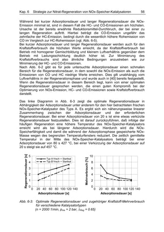 Kap. 6                              Strategie zur Nitrat-Regeneration von NOx-Speicher-Katalysatoren                         56

Während bei kurzer Adsorptionsdauer und langer Regenerationsdauer die NOx-
Emission minimal ist, sind in diesem Fall die HC- und CO-Emissionen am höchsten.
Ursache ist der bereits erwähnte Reduktionsmittel-Durchbruch, der bei einer zu
langen Regeneration auftritt. Hierbei beträgt die CO-Emission ungefähr das
zehnfache der HC-Emission, bedingt durch die wesentlich höhere Rohemission von
CO im Vergleich zur HC-Rohemission (vgl. Abb. 6-5).
Bei kurzer Adsorptionsdauer und langer Regenerationsdauer werden auch für den
Kraftstoffverbrauch die höchsten Werte erreicht, da der Kraftstoffverbrauch bei
Betrieb mit homogener Gemischbildung und kleinem Luftverhältnis gegenüber dem
Betrieb mit Ladungsschichtung deutlich höher ist. Zur Minimierung des
Kraftstoffverbrauchs sind also ähnliche Bedingungen anzustreben wie zur
Minimierung der HC- und CO-Emissionen.
Nach Abb. 6-2 gibt es für jede untersuchte Adsorptionsdauer einen schmalen
Bereich für die Regenerationsdauer, in dem sowohl die NOx-Emission als auch die
Emissionen von CO und HC niedrige Werte erreichen. Dies gilt unabhängig vom
Luftverhältnis in der Regenerationsphase und wurde auch in [40] bereits festgestellt.
Wenn die Regenerationsdauer in diesem Bereich liegt, kann von einer optimalen
Regenerationsdauer gesprochen werden, die einen guten Kompromiß bei der
Optimierung von NOx-Emission, HC- und CO-Emissionen sowie Kraftstoffverbrauch
darstellt.

Das linke Diagramm in Abb. 6-3 zeigt die optimale Regenerationsdauer in
Abhängigkeit der Adsorptionsdauer unter anderem für den hier betrachteten frischen
NOx-Speicher-Katalysator des Typs A. Es ergibt sich ein näherungsweise linearer
Zusammenhang zwischen der Adsorptionsdauer und der erforderlichen
Regenerationsdauer. Bei einer Adsorptionsdauer von 20 s ist eine etwas verkürzte
Regenerationsdauer festzustellen. Dies ist darauf zurückzuführen, daß infolge der
häufigen Regeneration eine höhere Temperatur des NOx-Speicher-Katalysators
erreicht wird als bei längerer Adsorptionsdauer. Hierdurch wird die NOx-
Speicherfähigkeit und damit die während der Adsorptionsphase gespeicherte NOx-
Masse wegen des begrenzten Temperaturfensters reduziert. Die zeitlich gemittelte
Temperatur in der Mitte des NOx-Speicher-Katalysators beträgt bei einer
Adsorptionsdauer von 80 s 427 °C, bei einer Verkürzung der Adsorptionsdauer auf
20 s steigt sie auf 457 °C.
   Regenerationsdauer [s]




                            5                                                             10
                                                                      Mehrverbrauch [%]




                                            Typ A frisch + Startkat
                            4               Typ B frisch + Startkat                       8
                            3                                                             6
                            2                                                             4
                            1                                                             2
                            0                                                             0
                                0     20 40 60 80 100 120 140                                  0   20 40 60 80 100 120 140
                                       Adsorptionsdauer [s]                                         Adsorptionsdauer [s]

Abb. 6-3: Optimale Regenerationsdauer und zugehöriger Kraftstoff-Mehrverbrauch
           für verschiedene Katalysatortypen
          (n = 2000 1/min, pme = 2 bar, λReg = 0.65)
 