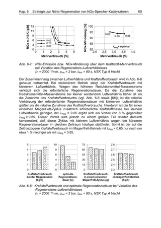 Kap. 6                   Strategie zur Nitrat-Regeneration von NOx-Speicher-Katalysatoren                                                                                       60




                                                                                         NOx-Minderung [%]
     NOx n. NSK [g/h]   15                                                                                   100
                        12                                                                                    95
                                                                                                                                        0.65
                         9                                                                                                                       0.75          0.85
                                                                                                              90
                         6                      0.65
                                                0.75                                                          85
                         3                      0.85                                                                                            tReg= optimal
                         0                                                                                    80
                             0         1    2    3    4                          5                              2.0             2.5   3.0   3.5                          4.0
                                       Mehrverbrauch [%]                                                                       Mehrverbrauch [%]

Abb. 6-7: NOx-Emission bzw. NOx-Minderung über dem Kraftstoff-Mehrverbrauch
          bei Variation des Regenerations-Luftverhältnisses
          (n = 2000 1/min, pme = 2 bar, tAds = 80 s, NSK Typ A frisch)

Der Zusammenhang zwischen Luftverhältnis und Kraftstoffverbrauch wird in Abb. 6-8
genauer betrachtet. Bei stationärem Betrieb steigt der Kraftstoffverbrauch mit
kleinerem Luftverhältnis. Wegen des höheren Reduktionsmittel-Massenstroms
verkürzt sich die erforderliche Regenerationsdauer. Da die Zunahme des
Reduktionsmittel-Massenstroms bei kleiner werdendem Luftverhältnis höher ist als
die Zunahme des Kraftstoffverbrauchs (vgl. Abb. 6-5 sowie [68]), ist die relative
Verkürzung der erforderlichen Regenerationsdauer mit kleinerem Luftverhältnis
größer als die relative Zunahme des Kraftstoffverbrauchs. Hierdurch ist die für einen
einzelnen Mager/Fett-Zyklus zusätzlich erforderliche Kraftstoffmasse bei kleinem
Luftverhältnis geringer, mit λReg = 0.65 ergibt sich ein Vorteil von 8 % gegenüber
λReg = 0.85. Dieser Vorteil wird jedoch zu einem großen Teil wieder dadurch
kompensiert, daß dieser Zyklus mit kleinem Luftverhältnis wegen der kürzeren
Regenerationsdauer im gleichen Zeitraum häufiger stattfindet. Somit ist der auf die
Zeit bezogene Kraftstoffverbrauch im Mager/Fett-Betrieb mit λReg = 0.65 nur noch um
etwa 1 % niedriger als mit λReg = 0.85.


       5                                               10                               75                                                     2.8
       4                                                8                               60                                                     2.7
                                                             λ=0.85




       3                                                6                               45                                                     2.6
                                                                                                             λ=0.85

                                                                                                                      λ=0.75
                                           λ=0.65




                                                                                                                               λ=0.65
                                  λ=0.75




                                                                                                                                                     λ=0.85

                                                                                                                                                              λ=0.75

                                                                                                                                                                       λ=0.65
                         λ=0.85




       2                                                4                               30                                                     2.5
                                                                      λ=0.75

                                                                               λ=0.65




       1                                                2                               15                                                     2.4
       0                                                0                                0                                                     2.3
       Kraftstoffverbrauch                                     optimale                 Kraftstoffverbrauch                                      Kraftstoffverbrauch
      bei der Regeneration                                  Regenerations-               in einem einzelnen                                     im Mager/Fett-Betrieb
              [kg/h]                                          dauer [s]                 Mager/Fett-Zyklus [g]                                           [kg/h]

Abb. 6-8: Kraftstoffverbrauch und optimale Regenerationsdauer bei Variation des
          Regenerations-Luftverhältnisses
          (n = 2000 1/min, pme = 2 bar, tAds = 80 s, NSK Typ A frisch)
 