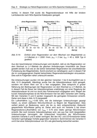 Kap. 6                  Strategie zur Nitrat-Regeneration von NOx-Speicher-Katalysatoren              71

rechts). In diesem Fall wurde die Regenerationsdauer mit Hilfe der binären
Lambdasonde nach NOx-Speicher-Katalysator geregelt.


                            ohne Regeneration          Regeneration 1.15 s       Regeneration 1.9 s
                                                          (λReg= 0.65)              (λReg= 0.65)
                    3
            λ [-]




                                          v.NSK
                    2                     n.NSK
                    1
               0
            2500
NOx [ppm]




            2000
            1500                          roh
            1000                          n.NSK
             500
               0
                        0   30    60 90 120 150    0    30   60 90 120 150   0   30   60 90 120 150
                                  Zeit [s]                   Zeit [s]                 Zeit [s]

Abb. 6-14:                       Einfluß einer Regeneration vor dem Wechsel von Magerbetrieb zu
                                 λ=1-Betrieb (n = 2000 1/min, pme = 2 bar, tAds = 40 s, NSK Typ A
                                 gealtert)

Aus den beschriebenen Untersuchungen wird deutlich, daß an die Regeneration vor
dem Wechsel zu λ=1-Betrieb die gleichen Anforderungen hinsichtlich der Dauer
gestellt werden muß wie an die bisher betrachtete Regeneration bei anschließender
Fortsetzung des Magerbetriebs. Somit erscheint es naheliegend, auch in diesem Fall
die im vorangegangenen Kapitel betrachteten Regenerationsstrategien einzusetzen.
Dies soll im Folgenden näher untersucht werden.

Die Untersuchungen wurden mit den gleichen Varianten 1 bis 6 durchgeführt wie in
Abb. 6-13 dargestellt. Allerdings wurde hier die Adsorptionsdauer nicht geregelt,
sondern mit einem Wert von 30 s fest vorgegeben. Dies entspricht in grober
Näherung den Bedingungen der Regeneration vor dem Wechsel zu λ=1-Betrieb, da
in diesem Fall die Dauer der Adsorptionsphase unabhängig von einer Regelung der
Adsorptionsdauer ist und nur durch den Fahrerwunsch vorgegeben wird. Wegen der
kurzen Adsorptionsphase ist die NOx-Emission hier bei allen Varianten sehr niedrig.
Mit den Varianten 5 und 6 werden insgesamt die geringsten Emissionen erreicht.
Daher sind diese in Abb. 6-15 dargestellt.
Ein Luftverhältnis λReg > 0.65 führt, wie die bisherigen Untersuchungen gezeigt
haben, zu einem stärkeren NOx-Durchbruch zu Beginn der Regeneration. Dies
verliert jedoch an Bedeutung, wenn die bis zu dem entsprechenden Zeitpunkt
gespeicherte NOx-Masse gering ist. Daher wird auch mit Variante 5 bei einem
Regenerations-Luftverhältnis von λReg = 0.75 eine relativ geringe NOx-Emission
erreicht. Bei noch kürzerer Adsorptionsphase wird, wie aus hier nicht dargestellten
Untersuchungen hervorgeht, der Unterschied hinsichtlich der NOx-Emission
zwischen Variante 5 und 6 weiter verringert. Bei den HC- und CO-Emissionen bietet
Variante 5 geringfügige Vorteile gegenüber Variante 6. Somit können die Varianten 5
und 6 bei einer Adsorptionsdauer von 30 s als gleichwertig betrachtet werden.
 