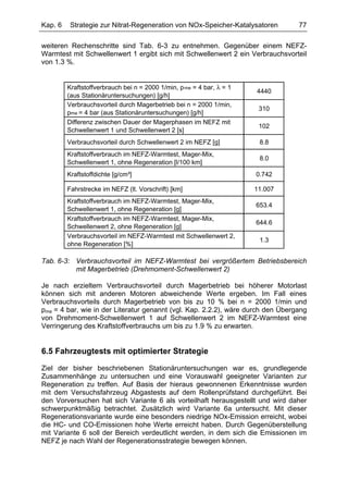 Kap. 6    Strategie zur Nitrat-Regeneration von NOx-Speicher-Katalysatoren       77

weiteren Rechenschritte sind Tab. 6-3 zu entnehmen. Gegenüber einem NEFZ-
Warmtest mit Schwellenwert 1 ergibt sich mit Schwellenwert 2 ein Verbrauchsvorteil
von 1.3 %.


         Kraftstoffverbrauch bei n = 2000 1/min, p me = 4 bar, λ = 1
                                                                       4440
         (aus Stationäruntersuchungen) [g/h]
         Verbrauchsvorteil durch Magerbetrieb bei n = 2000 1/min,
                                                                        310
         pme = 4 bar (aus Stationäruntersuchungen) [g/h]
         Differenz zwischen Dauer der Magerphasen im NEFZ mit
                                                                        102
         Schwellenwert 1 und Schwellenwert 2 [s]
         Verbrauchsvorteil durch Schwellenwert 2 im NEFZ [g]            8.8
         Kraftstoffverbrauch im NEFZ-Warmtest, Mager-Mix,
                                                                        8.0
         Schwellenwert 1, ohne Regeneration [l/100 km]
         Kraftstoffdichte [g/cm³]                                      0.742

         Fahrstrecke im NEFZ (lt. Vorschrift) [km]                     11.007
         Kraftstoffverbrauch im NEFZ-Warmtest, Mager-Mix,
                                                                       653.4
         Schwellenwert 1, ohne Regeneration [g]
         Kraftstoffverbrauch im NEFZ-Warmtest, Mager-Mix,
                                                                       644.6
         Schwellenwert 2, ohne Regeneration [g]
         Verbrauchsvorteil im NEFZ-Warmtest mit Schwellenwert 2,
                                                                        1.3
         ohne Regeneration [%]

Tab. 6-3: Verbrauchsvorteil im NEFZ-Warmtest bei vergrößertem Betriebsbereich
          mit Magerbetrieb (Drehmoment-Schwellenwert 2)

Je nach erzieltem Verbrauchsvorteil durch Magerbetrieb bei höherer Motorlast
können sich mit anderen Motoren abweichende Werte ergeben. Im Fall eines
Verbrauchsvorteils durch Magerbetrieb von bis zu 10 % bei n = 2000 1/min und
pme = 4 bar, wie in der Literatur genannt (vgl. Kap. 2.2.2), wäre durch den Übergang
von Drehmoment-Schwellenwert 1 auf Schwellenwert 2 im NEFZ-Warmtest eine
Verringerung des Kraftstoffverbrauchs um bis zu 1.9 % zu erwarten.


6.5 Fahrzeugtests mit optimierter Strategie

Ziel der bisher beschriebenen Stationäruntersuchungen war es, grundlegende
Zusammenhänge zu untersuchen und eine Vorauswahl geeigneter Varianten zur
Regeneration zu treffen. Auf Basis der hieraus gewonnenen Erkenntnisse wurden
mit dem Versuchsfahrzeug Abgastests auf dem Rollenprüfstand durchgeführt. Bei
den Vorversuchen hat sich Variante 6 als vorteilhaft herausgestellt und wird daher
schwerpunktmäßig betrachtet. Zusätzlich wird Variante 6a untersucht. Mit dieser
Regenerationsvariante wurde eine besonders niedrige NOx-Emission erreicht, wobei
die HC- und CO-Emissionen hohe Werte erreicht haben. Durch Gegenüberstellung
mit Variante 6 soll der Bereich verdeutlicht werden, in dem sich die Emissionen im
NEFZ je nach Wahl der Regenerationsstrategie bewegen können.
 