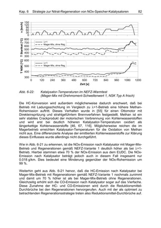 Kap. 6                                 Strategie zur Nitrat-Regeneration von NOx-Speicher-Katalysatoren          82


v [km/h]                     150
                             120
                              90
                              60
                              30
                               0
                             800
T NSK [°C] T Startkat [°C]




                             700              λ=1
                                              Mager-Mix, ohne Reg.
                             600
                             500
                             400
                             300
                             600
                                              λ=1
                             500              Mager-Mix, ohne Reg.

                             400

                             300
                                   0       120      240      360     480    600       720   840   960   1080   1200
                                                                           Zeit [s]

Abb. 6-22:                                  Katalysator-Temperaturen im NEFZ-Warmtest
                                            (Mager-Mix mit Drehmoment-Schwellenwert 1, NSK Typ A frisch)

Die HC-Konversion wird außerdem möglicherweise dadurch erschwert, daß bei
Betrieb mit Ladungsschichtung im Vergleich zu λ=1-Betrieb eine höhere Methan-
Rohemission auftritt. Dieses Verhalten wurde in [55] für einen Ottomotor mit
Direkteinspritzung und strahlgeführtem Brennverfahren festgestellt. Methan ist ein
sehr stabiles Crackprodukt der motorischen Verbrennung von Kohlenwasserstoffen
und wird erst bei deutlich höheren Katalysator-Temperaturen oxidiert als
längerkettige Kohlenwasserstoffe [46, 67, 116]. Möglicherweise reichen die im
Magerbetrieb erreichten Katalysator-Temperaturen für die Oxidation von Methan
nicht aus. Eine differenzierte Analyse der emittierten Kohlenwasserstoffe zur Klärung
dieses Einflusses wurde allerdings nicht durchgeführt.

Wie in Abb. 6-21 zu erkennen, ist die NOx-Emission nach Katalysator mit Mager-Mix-
Betrieb und Regenerationen gemäß NEFZ-Variante 1 deutlich höher als bei λ=1-
Betrieb. Hierbei stammen etwa 70 % der NOx-Emission aus dem EUDC. Die NOx-
Emission nach Katalysator beträgt jedoch auch in diesem Fall insgesamt nur
0.018 g/km. Dies bedeutet eine Minderung gegenüber der NOx-Rohemission um
99 %.

Weiterhin geht aus Abb. 6-21 hervor, daß die HC-Emission nach Katalysator bei
Mager-Mix-Betrieb mit Regenerationen gemäß NEFZ-Variante 1 nochmals zunimmt
und damit um 70 % höher ist als bei Mager-Mix-Betrieb ohne Regenerationen.
Gleichzeitig erhöht sich die CO-Emission nach Katalysator sogar auf das Vierfache.
Diese Zunahme der HC- und CO-Emissionen wird durch die Reduktionsmittel-
Durchbrüche bei den Regenerationen hervorgerufen. Auch mit der als optimiert zu
betrachtenden Regenerationsstrategie treten also Reduktionsmittel-Durchbrüche auf.
 