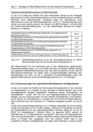 Kap. 6   Strategie zur Nitrat-Regeneration von NOx-Speicher-Katalysatoren           87

Gesamter Kraftstoff-Mehrverbrauch im NEFZ-Warmtest
In Tab. 6-10 erfolgt die Addition der oben berechneten Werte für den Kraftstoff-
Mehrverbrauch bei den Nitrat-Regenerationen mit dem Kraftstoffverbrauch im NEFZ-
Warmtest ohne Regenerationen. Insgesamt ergibt die Abschätzung einen
Mehrverbrauch durch die Nitrat-Regenerationen von 2.3 %. Randbedingungen sind
hierbei, wie oben bereits genannt, der Einsatz von NEFZ-Variante 1 und die Wahl
des Drehmoment-Schwellenwertes 1 für den lastbedingten Wechsel von Mager-
betrieb zu λ=1-Betrieb.

 Kraftstoffverbrauch im NEFZ-Warmtest, Mager-Mix, ohne Regenerationen
                                                                            653.4
 [g/Test] (aus Tab. 5-2)
 Kraftstoff-Mehrverbrauch für die Umsetzung des gespeicherten Sauerstoffs
                                                                            12.01
 im NEFZ-Warmtest [g/Test]
 Kraftstoff-Mehrverbrauch für die Umsetzung der gespeicherten Stickoxide
                                                                            2.38
 im NEFZ-Warmtest [g/Test]
 Kraftstoff-Mehrverbrauch durch den Verzicht auf Magerbetrieb bei den
                                                                            0.93
 Regenerationen im NEFZ-Warmtest [g/Test]
 gesamter Kraftstoffverbrauch im NEFZ-Warmtest, Mager-Mix, mit
                                                                            668.7
 Regenerationen [g/Test]
 Kraftstoff-Mehrverbrauch durch die Regenerationen im NEFZ-Warmtest [%]      2.3

Tab. 6-10:    Kraftstoff-Mehrverbrauch durch die Nitrat-Regenerationen im NEFZ-
              Warmtest (NSK Typ A frisch, Drehmoment-Schwellenwert 1)

Der Mehrverbrauch für die Umsetzung des in den Katalysatoren gespeicherten
Sauerstoffs beträgt hierbei 1.8 % und stellt somit den mit Abstand größten Beitrag
zum gesamten Kraftstoff-Mehrverbrauch dar. Der Wert ist deshalb so hoch, weil ein
NOx-Speicher-Katalysator mit relativ hoher O2-Speicherfähigkeit betrachtet wird.
Beispielsweise bei einer um 50 % geringeren O2-Speicherfähigkeit würde der
gesamte Mehrverbrauch durch die Nitrat-Regenerationen nur 1.4 % betragen.


6.5.1.5 Untersuchungen bei vergrößertem Betriebsbereich mit Magerbetrieb

In Kap. 6.4.2 wurde der Einfluß der Drehmoment-Schwellenwerte für den Wechsel
von Magerbetrieb zu λ=1-Betrieb auf das Verhalten im NEFZ erläutert. Die in den
vorangegangenen Kapiteln dargestellten Ergebnisse wurden ausschließlich mit
Schwellenwert 1 erzielt. Hier soll nun eine Gegenüberstellung mit Ergebnissen
erfolgen, die aus Untersuchungen mit dem höheren Schwellenwert 2 hervorgehen.
Durch Einsatz von Schwellenwert 2 verringert sich die Anzahl der Regenerationen,
deren Zeitpunkt durch den Wechsel zu λ=1-Betrieb vorgegeben werden, von elf auf
vier.
In Abb. 6-24 sind die Regenerationen und λ=1-Phasen dargestellt, die sich im letzten
Viertel des City-Zyklus und im EUDC ergeben. Während im City-Zyklus die Anzahl
der Regenerationen bei den gegenübergestellten Varianten gleich ist, ist sie im
EUDC mit Schwellenwert 2 deutlich höher. Im gesamten NEFZ werden mit
Schwellenwert 2 21 Regenerationen durchgeführt. Dies sind fünf Regenerationen
mehr als mit Schwellenwert 1, obwohl wesentlich weniger Regenerations-Zeitpunkte
durch λ=1-Phasen fest vorgegeben sind. Die Ursache hierfür liegt in den
zusätzlichen Phasen mit Magerbetrieb und relativ hoher Motorlast, in denen jeweils
 