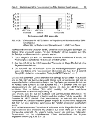 Kap. 6                   Strategie zur Nitrat-Regeneration von NOx-Speicher-Katalysatoren       90


 NOx, HC [g/km]   0.15                                                      1.5




                                                                                  CO [g/km]
                  0.12                                                      1.2
                  0.09                                                      0.9
                  0.06                                                      0.6               NOx
                  0.03                                                      0.3               HC
                                                                                              CO
                  0.00                                                      0.0
                           NEFZ-Var.1    NEFZ-Var.1             EU4 -
                            Warmtest      Kalttest            Grenzwerte
                                  Emissionen nach NSK, Mager-Mix

Abb. 6-26:                  Emissionen im NEFZ-Kalttest im Vergleich zum Warmtest und zu EU4-
                            Grenzwerten
                            (Mager-Mix mit Drehmoment-Schwellenwert 1, NSK Typ A frisch)

Nachfolgend sollen die Ursachen der HC-Emission nach Katalysator bei Mager-Mix-
Betrieb näher untersucht werden. Für drei HC-Quellen können Angaben zur Höhe
der Beiträge zur Gesamtemission gemacht werden:
1. Durch Vergleich von Kalt- und Warmtests kann die während der Kaltstart- und
   Warmlaufphase auftretende HC-Emission ermittelt werden.
2. Aus Kap. 6.5.1.2 ist die HC-Emission bei Warmtests mit Mager-Mix-Betrieb ohne
   Regenerationen bekannt.
3. Die Zunahme der HC-Emission durch die Nitrat-Regenerationen gegenüber
   Mager-Mix-Betrieb ohne Regenerationen ist ebenfalls aus Kap. 6.5.1.2 bekannt.
   Dies gilt für die beiden untersuchten Strategien NEFZ-Variante 1 und 2.

Die aus den genannten Quellen stammenden Beiträge zur gesamten HC-Emission
sind in Abb. 6-27 als Summe dargestellt. Hierbei wird vernachlässigt, daß die bei
Mager-Mix-Betrieb im Warmtest zu Beginn des City-Zyklus gemessenen Emissionen
im Kalttest nicht auftreten, da hier zunächst mit λ = 1 gefahren wird. Die gute
Übereinstimmung der sich ergebenden Summe mit dem mit NEFZ-Variante 1
ermittelten Wert im Kalttest (Abb. 6-26) bestätigt, daß diese vereinfachte
Vorgehensweise zur Abschätzung zulässig ist.
Man erkennt, daß die aus der Kaltstart- und Warmlaufphase stammende HC-
Emission dem EU4-Grenzwert entspricht und den größten Teil der gesamten HC-
Emission im NEFZ darstellt. Eine Verminderung der während des Kaltstarts
verursachten HC-Emission erscheint jedoch möglich. Es wurde bereits festgestellt,
daß hier nur eine begrenzte Optimierung der Kaltstart-Emissionen durchgeführt
wurde.
Auch bei betriebswarmem Zustand des Katalysators tritt im Mager-Mix-Betrieb ohne
Regenerationen eine erhebliche HC-Emission auf, deren Höhe 22 % des EU4-
Grenzwertes entspricht. Als Ursache hierfür können die niedrigen Katalysator-
Temperaturen und der möglicherweise höhere Methan-Gehalt des Abgases
angesehen werden (vgl. Kap. 6.5.1.2).
 