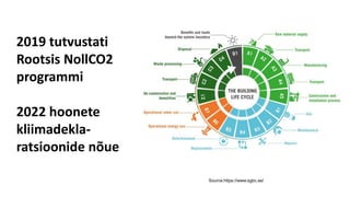 2019 tutvustati
Rootsis NollCO2
programmi
2022 hoonete
kliimadekla-
ratsioonide nõue
Source:https://www.sgbc.se/
 