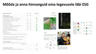 Mõõda ja anna hinnanguid oma tegevusele läbi ESG
 