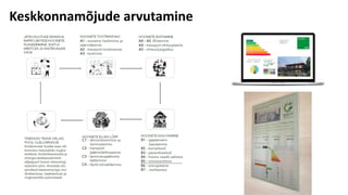Keskkonnamõjude arvutamine
 