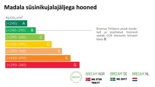 Madala süsinikujalajäljega hooned
 
