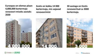 Eestis on kokku 14 000
kortermaja, mis vajavad
renoveerimist
Euroopas on olemas plaan
4,000,000 kortermaja
renoveeri-miseks aastaks
2030
30 aastaga on Eestis
renoveeritud ca 3000
kortermaja.
Allikas:
4 000 000 14 000 3 000
ZERO
 