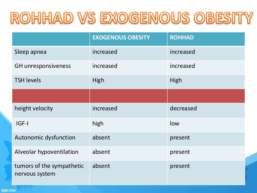 Rohhad syndrom