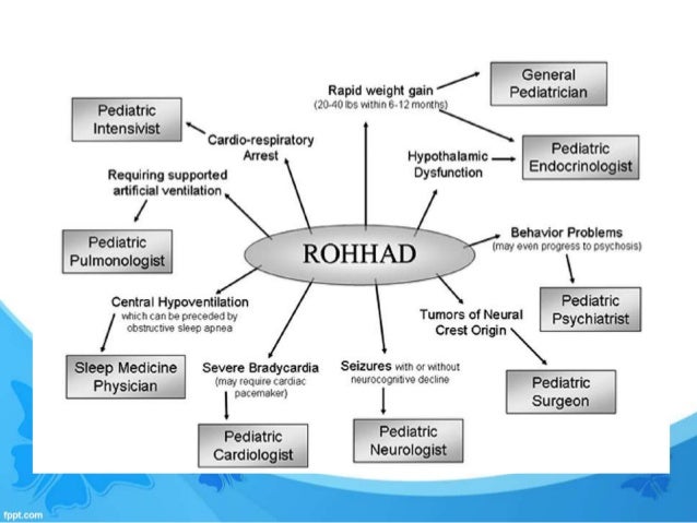 Rohhad Syndrom Was Ist Das www.slideshare.net