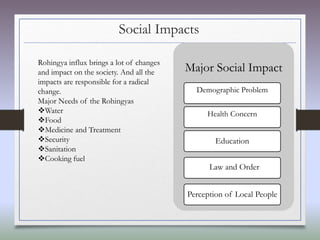 Social Impacts
Rohingya influx brings a lot of changes
and impact on the society. And all the
impacts are responsible for a radical
change.
Major Needs of the Rohingyas
Water
Food
Medicine and Treatment
Security
Sanitation
Cooking fuel
Major Social Impact
Demographic Problem
Health Concern
Education
Law and Order
Perception of Local People
 