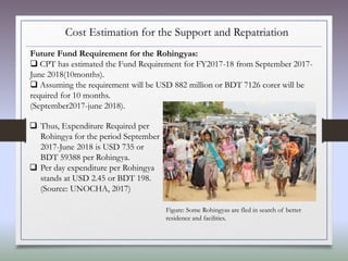 Cost Estimation for the Support and Repatriation
 Thus, Expenditure Required per
Rohingya for the period September
2017-June 2018 is USD 735 or
BDT 59388 per Rohingya.
 Per day expenditure per Rohingya
stands at USD 2.45 or BDT 198.
(Source: UNOCHA, 2017)
Future Fund Requirement for the Rohingyas:
 CPT has estimated the Fund Requirement for FY2017-18 from September 2017-
June 2018(10months).
 Assuming the requirement will be USD 882 million or BDT 7126 corer will be
required for 10 months.
(September2017-june 2018).
Figure: Some Rohingyas are fled in search of better
residence and facilities.
 